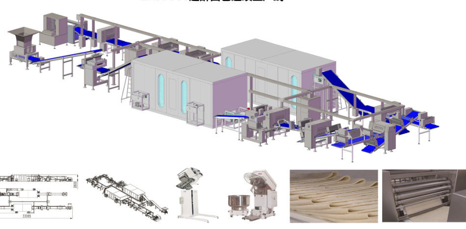 Hoge de Lamineringsmachine van het Automatiseringscroissant met 500 - 2500 van de Deegkg/u Capaciteit